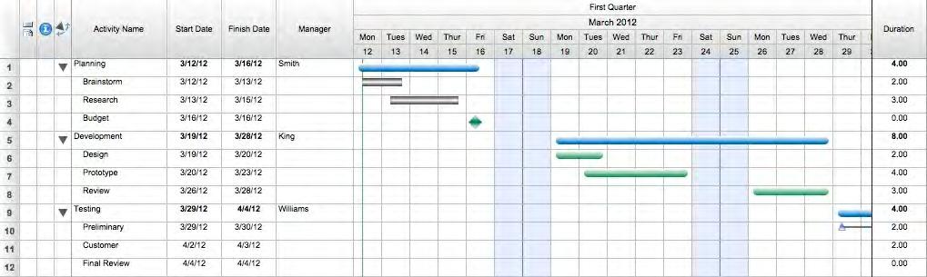 30 5.12 FastTrack Schedule 10 Tutorials Resizing the timeline-columns Resizing the timeline-columns As a final modification to this schedule, change the width of the timeline-columns.