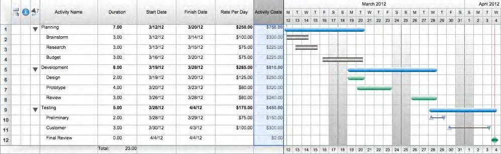 The values which appear in the Cost column display the result of the calculation you