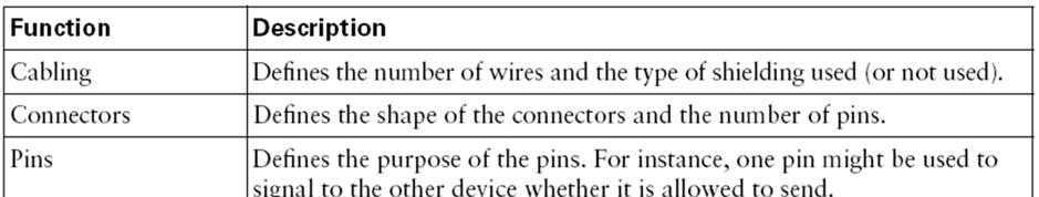 Typical LAN Features for OSI Layer 1 (5) twisted pair cable By twisting the wires, the electromagnetic interference caused by the electrical current is greatly