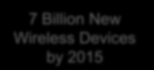 Billion New Wireless