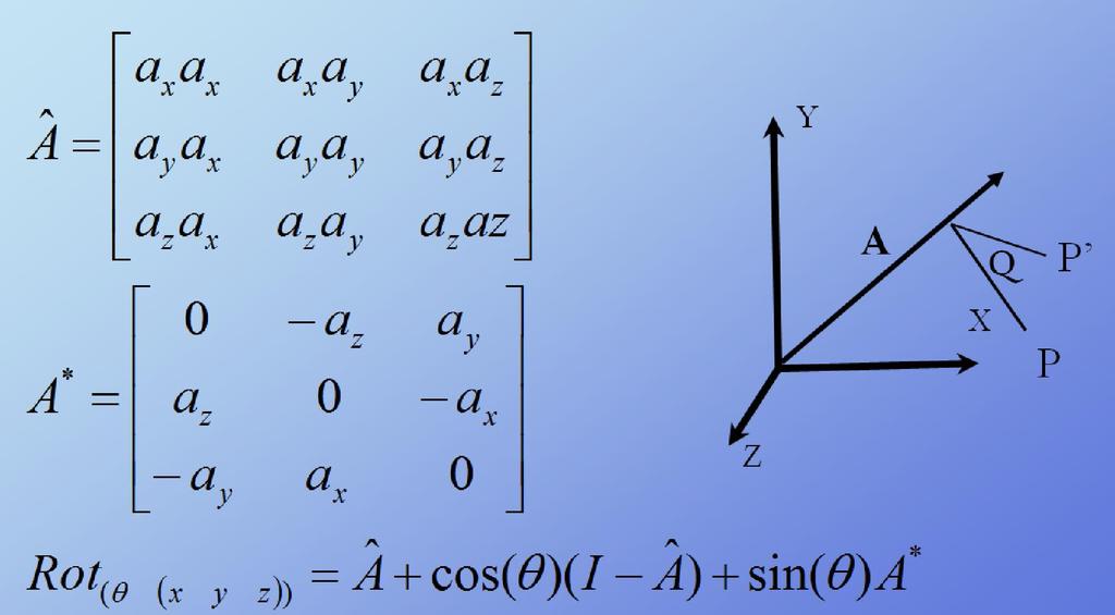 31 Method 4 Axis-Angle [4]: