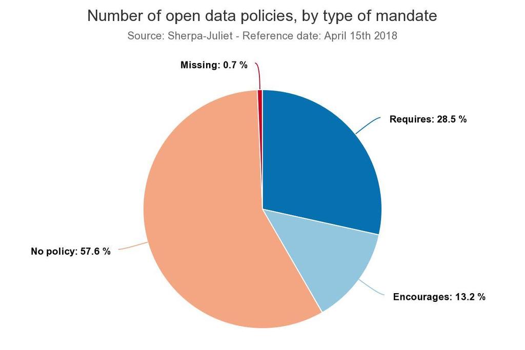 Example: Open Research Data