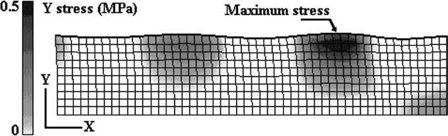 The defect chosen here is an initial sinusoidal deformation of the skin, with a wavelength equal to the wavelength of the buckling deformation obtained on the same structure in static.