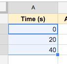 Be sure to include units wherever appropriate, as they will transfer onto your graphs later. 3. Start entering time intervals into column A: 0, 20, 40
