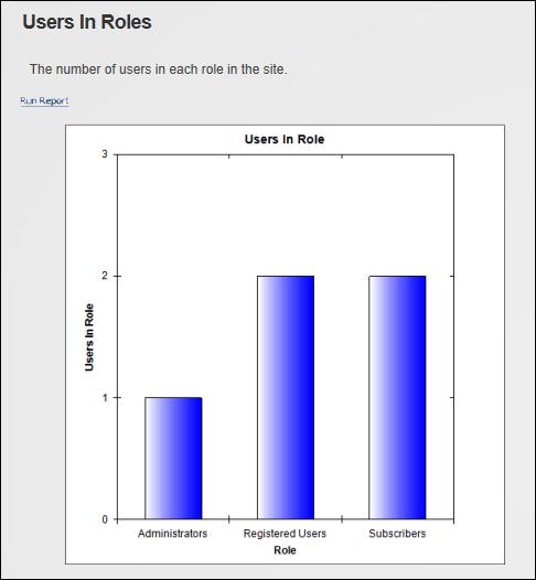 Sample Report: Charting Users in Roles Sample Report: Counting Users In Each Role How to create a report that lists the number of users in each role of your site using the Reports module.