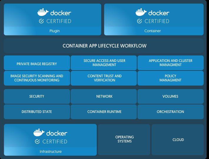 Docker Enterprise Edition is More than