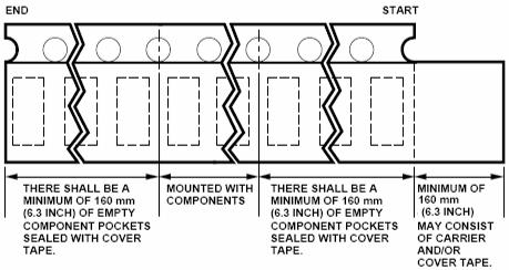 Version A.2 Issued date 2012.01.01 Page 7 of 10 9. Tape Leader & Trailer Dimensions And Reel 10.
