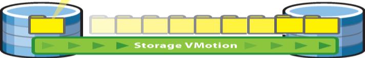 VMware vsphere Availability Summary Availability Security Scalability VMware vsphere Prevent planned downtime Use VMotion across a broader array of systems with Enhanced VMotion Compatibility Avoid