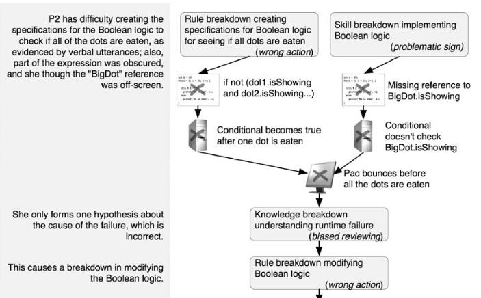 Breakdown chain example (Part 1)