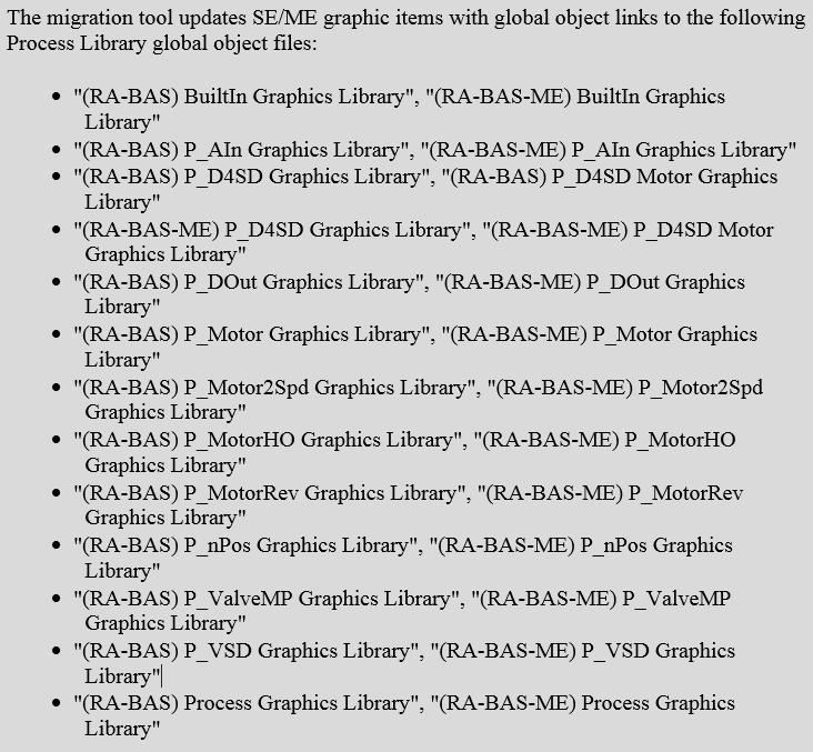 Updates Only Common Library Graphic Objects Copyright