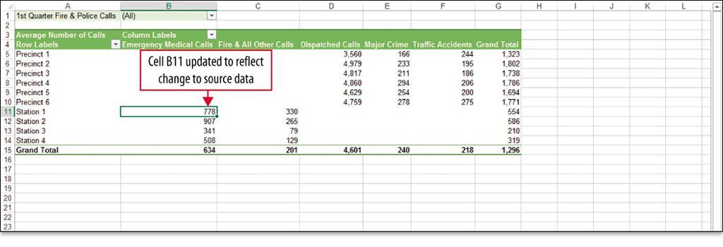 Modify a PivotTable You can apply a PivotTable Style to the entire PivotTable report and change field names to make them easier to understand.