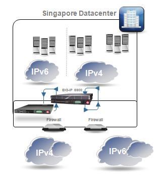 Essential Guidance for an IPv6 Strategy IPv6 Migration