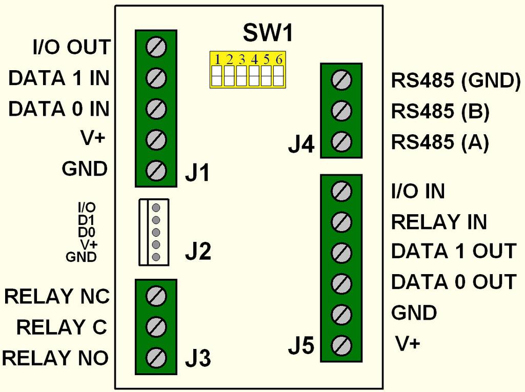 Electrical Connections: J1 Connections J4 Connections I/O OUT Led signal output or I/O. RS485(GND) RS485 Common connection. Data 1 IN Wiegand Data 1 Input. RS485(B) RS485 Input B line (-).