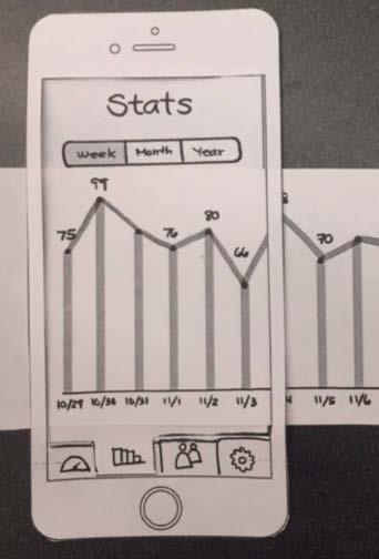 Usability Tests TEST #2 Image Issue Severity Change Fix Image Unable to go to a different day/week/month on Dashboard