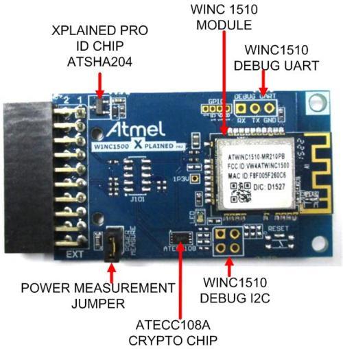 1. Introduction 1.1 Features ATWINC1510-MR210-PB Wi-Fi module Atmel SmartConnect Wi-Fi module IEEE 802.