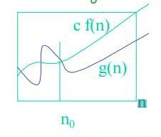 Example g(n) =1000n vs. f(n) = n 2 Is g(n) O( f(n) )?