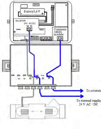 Annex A A2 fig. External power supply electrical wiring diagram A1 table.