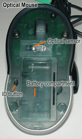 ID Setting This wireless optical mouse contains 256 sets ID. The ID-recognition function helps to protect against interference from other RF products in the same environment.
