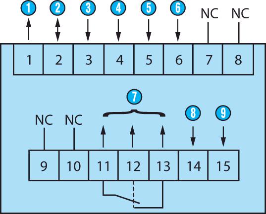 N o Legend Sensor voltage supply (* UB interconnected) GND (0 VDC) INP A (signal A input) INP B (signal B input) Reset