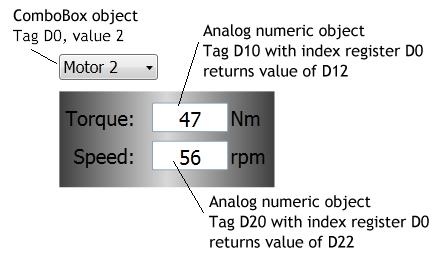 Index Registers Section 4 Tags 10. Run the project, enter values for the objects connected to D11 D13 and D21 D23, and select the different motors using the ComboBox.