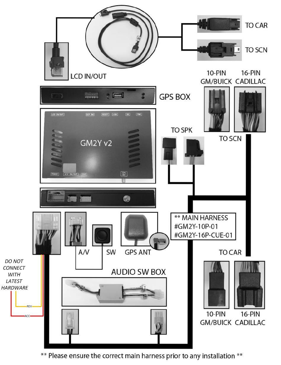 NNG-GM2 Component Connection Diagram ** Ensure correct