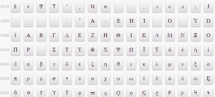 Unicode Unicode (2 bytes) A character set used by the Java language that includes all the ASCII characters plus many of the characters used