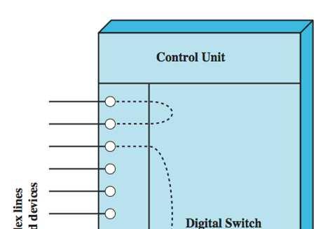 Circuit-Switching Concepts digital switch provides a transparent