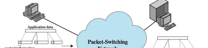Packet Switching Figure 10.
