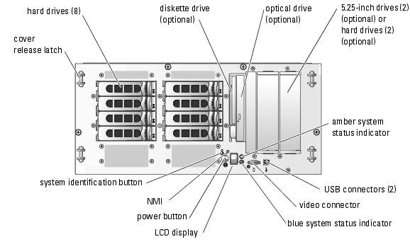 Figure 1-2 shows the controls, indicators, and connectors located behind the optional rack bezel on the system's front panel. Figure 1-2. Front-Panel Features and Indicators Table 1-2.