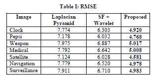 Table 1: RMSE 4.