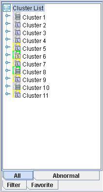 Chapter 2 Functions of Integrated WebManager Tree view Status of cluster and server can be confirmed. By clicking the tabs below, the display can be switched.