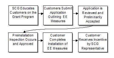 The Recognition Program elements are also new offerings for the 20062008 program cycle. Educating our customers is essential to the program s success.