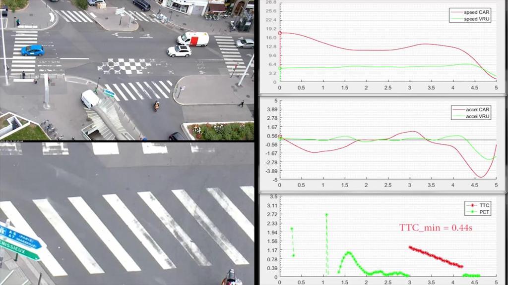 Data analysis: example Use case: Pedestrian left turning 36 cases: 24 in Lyon, 7 in Barcelona and 5 in Budapest Generally, conditional right of way for driver