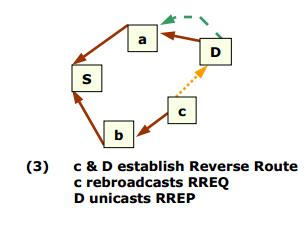 updated each time the route is used[7]. For a specified period of time, if the route is not used, then it is discarded. the source node.