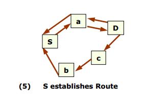 Hop Count: The number of nodes between the source and the destination. v. Lifetime: The time in milliseconds for which nodes receiving the RREP message. vi.