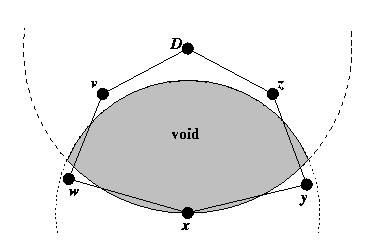 Right-and Rule o around the perimeter of a void!