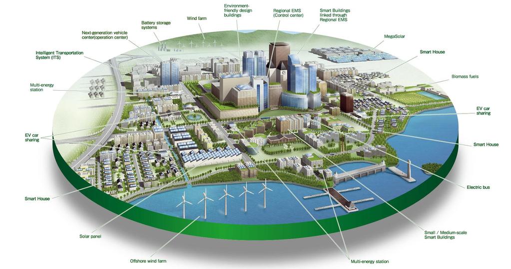 An urban vision to securely integrate multiple information and communication technologies so as to manage a city s assets.