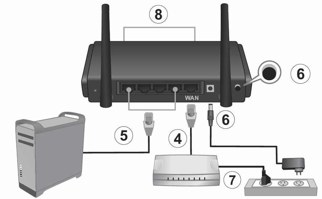 Connect the other end of the network cable to your xdsl/cable modem network port. 5. Connect one end of a network cable to one of your router LAN ports (1-4).