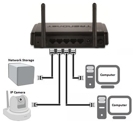 Connect additional wired devices to your network You can connect an additional computer or device to your network by connecting one end of an Ethernet cable (also called network cable) from your