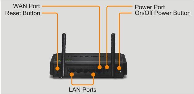 WAN Port - Connect an Ethernet cable (also called network cable) from your router WAN port and to your xdsl/cable modem.