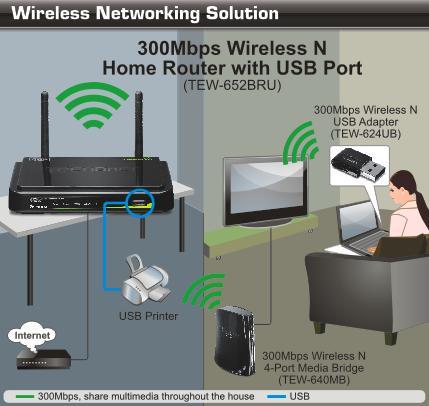 Wireless signals from the router are broadcasted to allow wireless clients such as laptops with wireless capability to discover and connect to the router