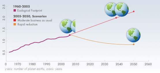 You Need to Have a Smart Society To Have a Sustainable Society If consumption trends continue,