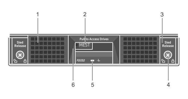 Front panel features and indicators PowerEdge FD332 Figure 1. Front panel features and indicators Item Indicator, Button, or Connector Description 1 Drive drawer Consists of up to sixteen 2.