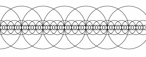 loop example Recursion % call: radius y lineofcircles /lineofcircles { /ypos exch def /radius exch def /xpos 0 def {xpos pagewidth le { docircle increase-x } { exit } ifelse } loop A loop can be set
