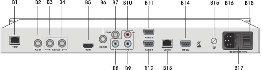 Rear panel Figure 2.- B1 TS/IP TS over IP output. B2 ASI IN ASI input interface. B3-B4 ASI OUT ASI output interface B3 and B4 have same contents. B5 HDMI HDMI input interface.
