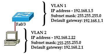 + File Transfer Protocol (FTP) uses TCP on port 20, 21. + Trivial File Transfer Protocol (TFTP) uses UDP on port 69. + HTTP Secure (HTTPS) uses TCP on port 443.