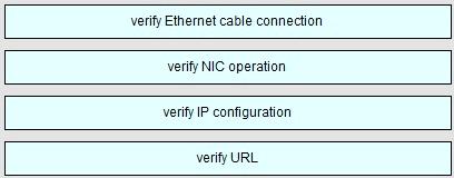 Explanation: The question asks us to begin with the lowest layer so we have to begin with Layer 1: verify physical connection; in this case an Ethernet cable connection.