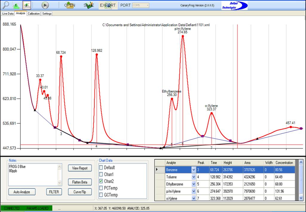 Select the file of interest and open it to view a chromatogram of the sample. Chromatogram Display Screen The software display screen shows sample analysis data. The X-axis is time in seconds.