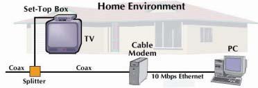 Cable Network Architecture: Overview Special modem is needed Purchase or lease Connects to