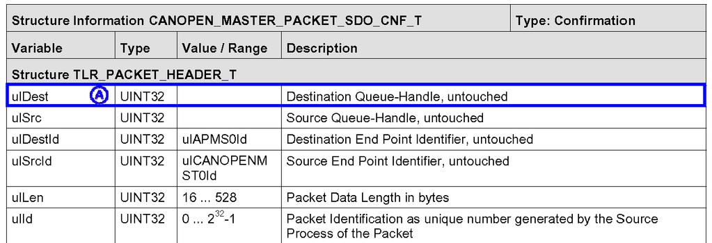 Tools 119/157 Packet Description Read Confirmation Figure 90: Packet Description